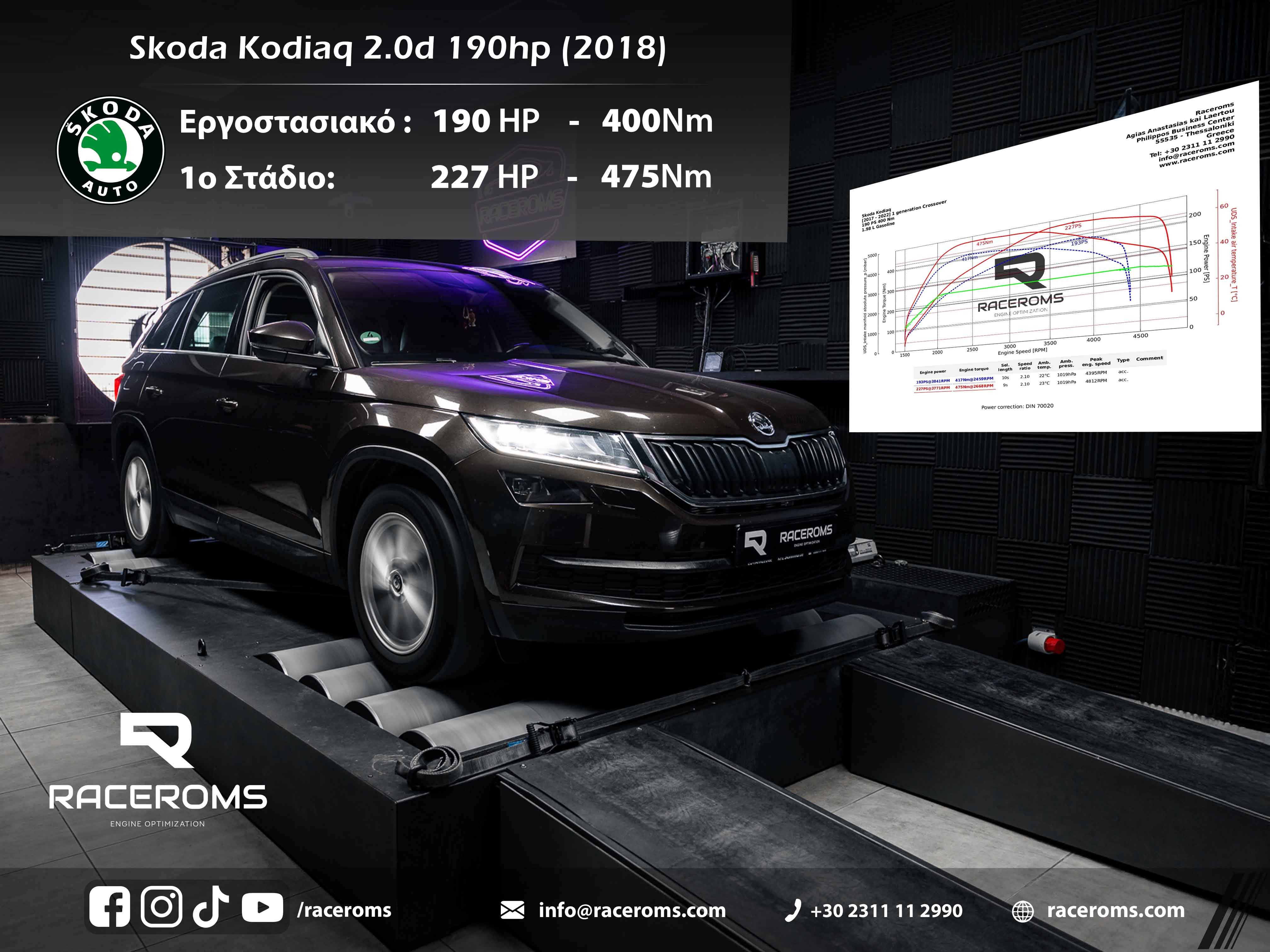 Skoda Kodiaq 2000 190