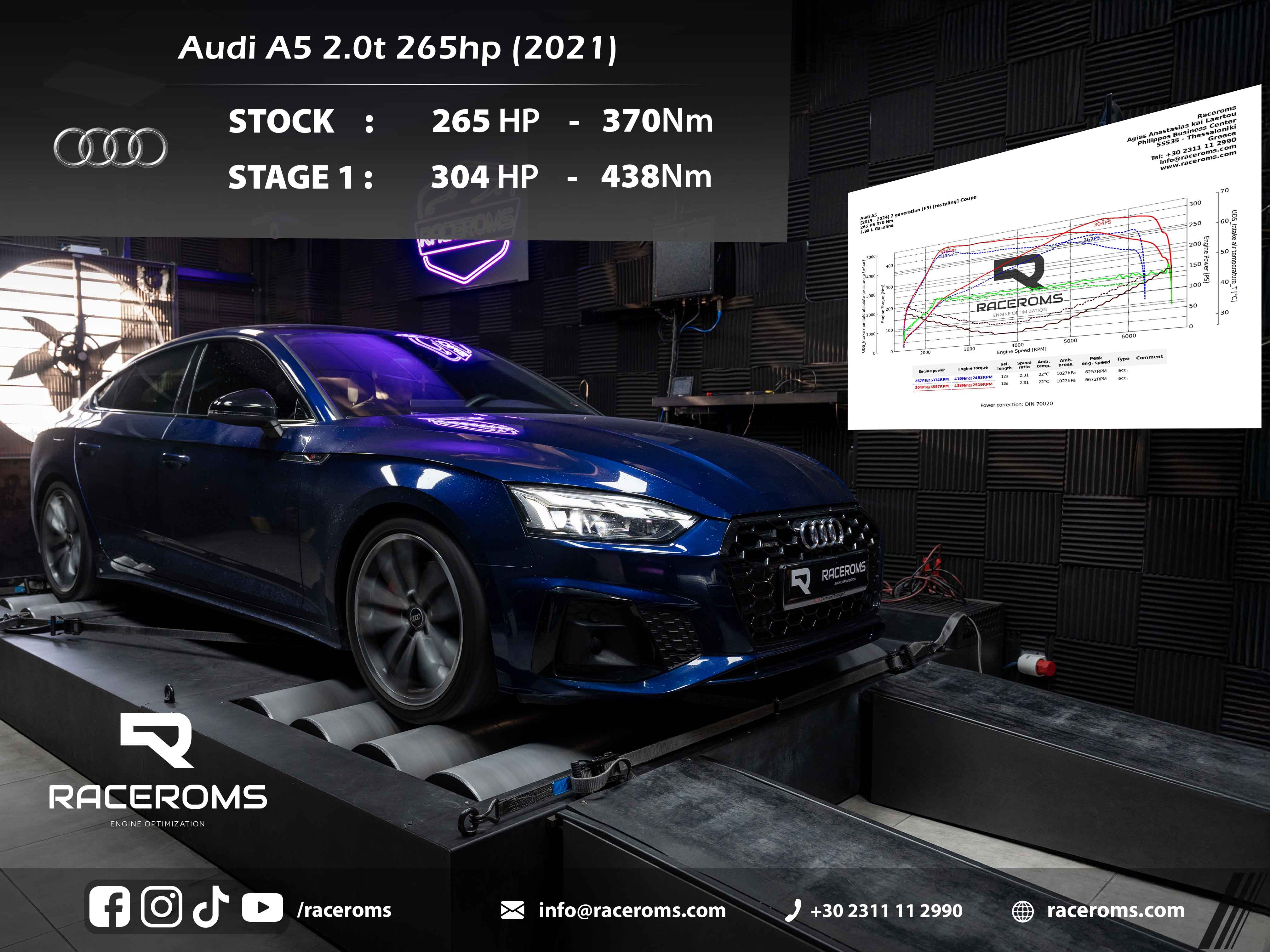 Audi A5 45 TFSI (2.0T) (2020 - 2025) 265