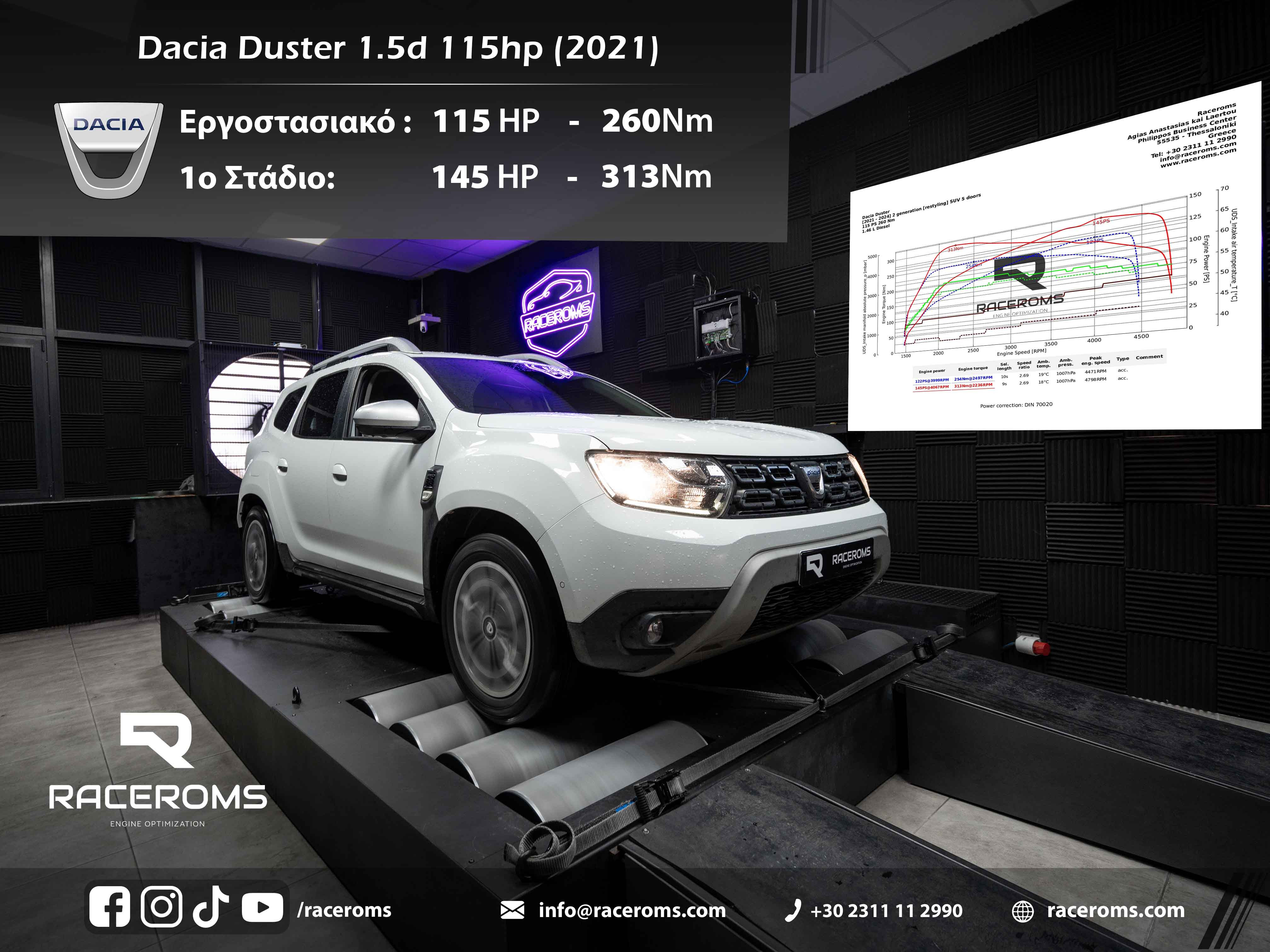 Dacia Duster 1500 115